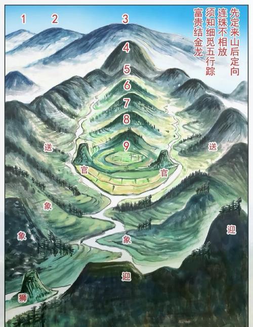 好的陰宅風(fēng)水怎么找