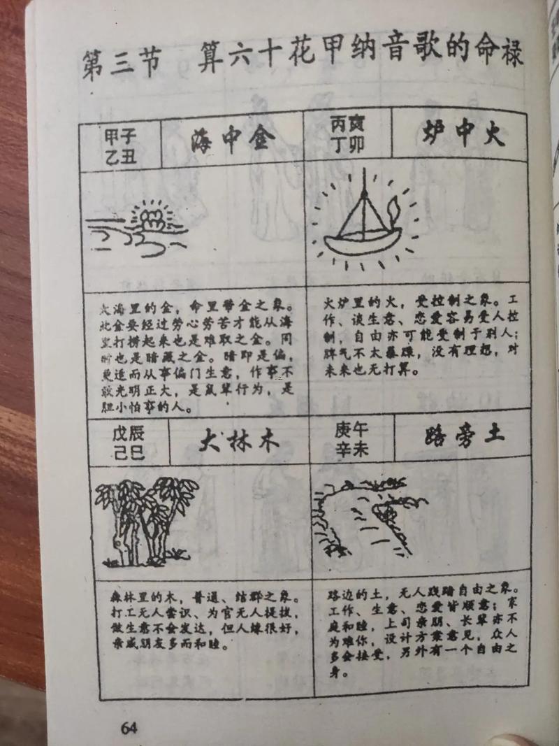 六十花甲子