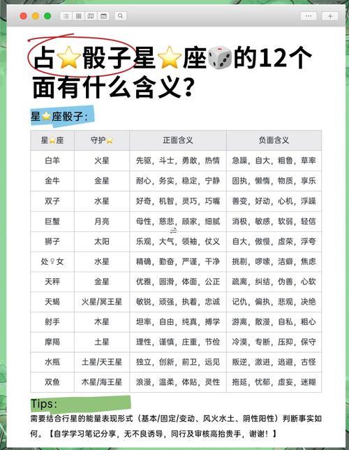 月亮白羊7宮骰子問(wèn)感覺(jué)