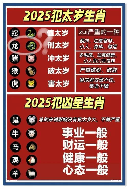 2025年太歲生肖有那幾個