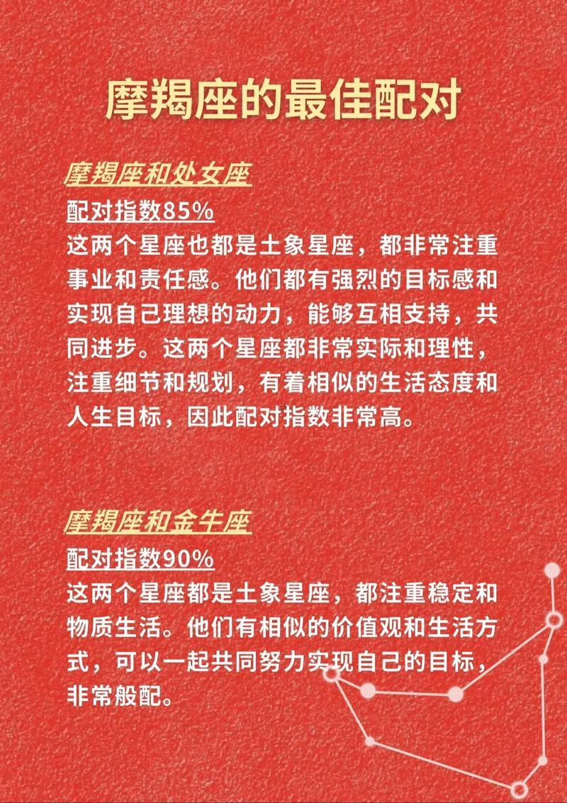 摩羯坐是幾月份