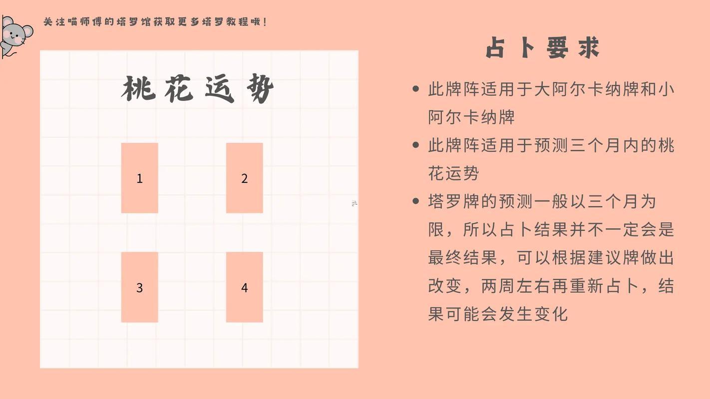 塔羅占卜能不用牌陣嗎