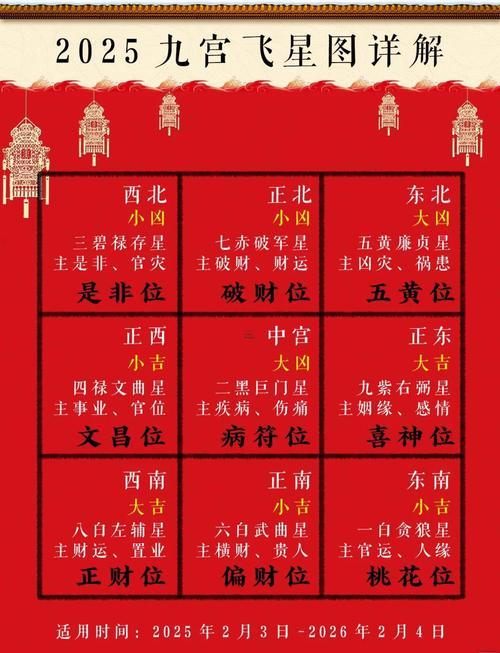 2025年12月拜財神吉日