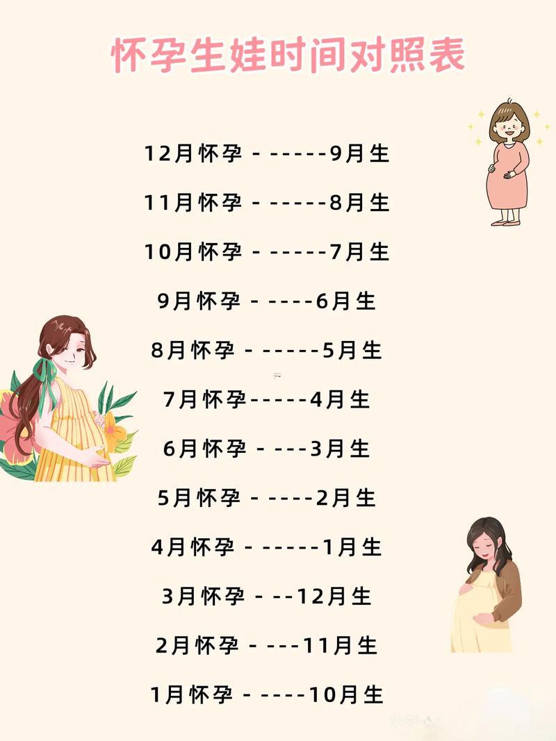 2026年7月份適合生寶寶的吉日