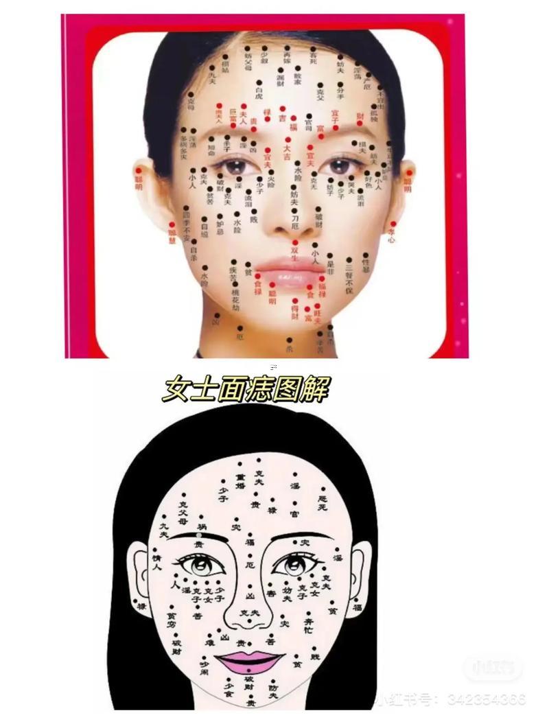 女人左臉有痣圖解
