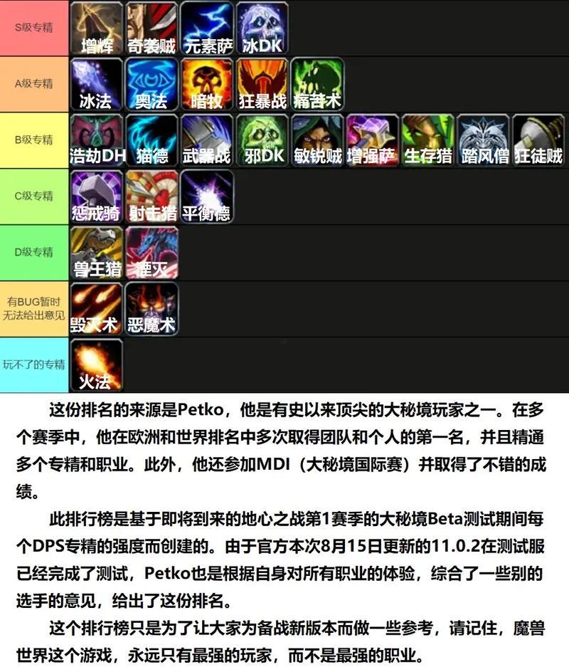 魔獸世界個性名字