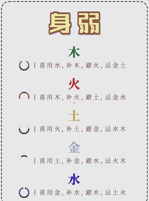 八字強好還是弱好
