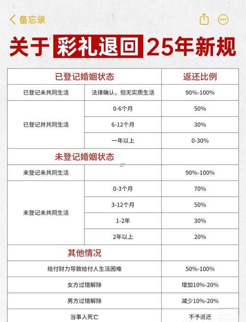 8月份送彩禮吉日