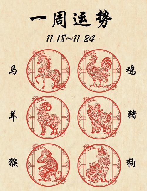 屬相順序排列