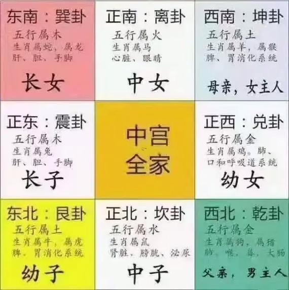 有事求卦