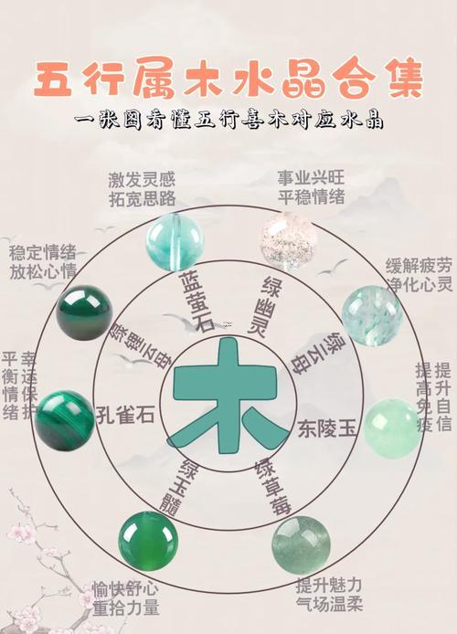 若五行屬性是何事