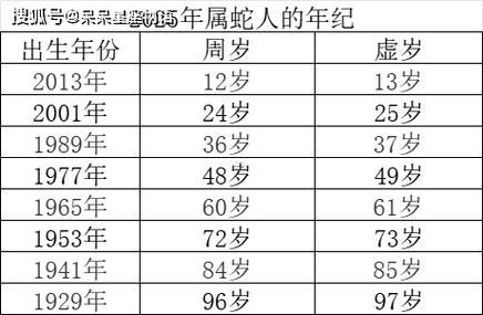 1977年屬蛇的是什么命