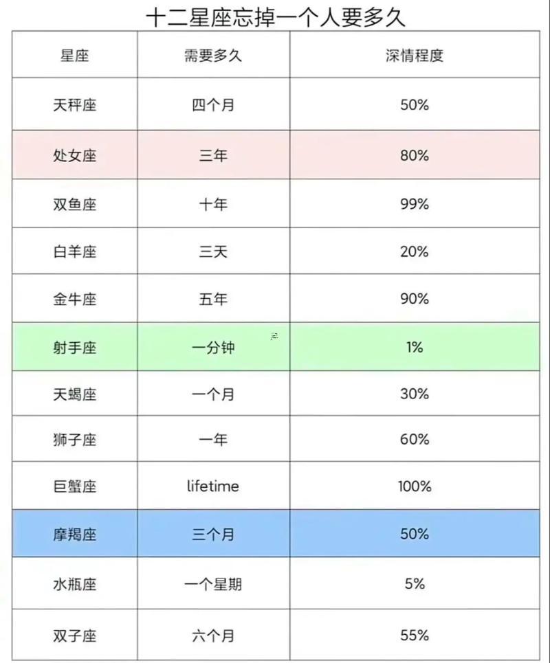 天平座與雙魚(yú)座配對(duì)指數(shù)