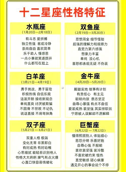 1月12日是什么星座