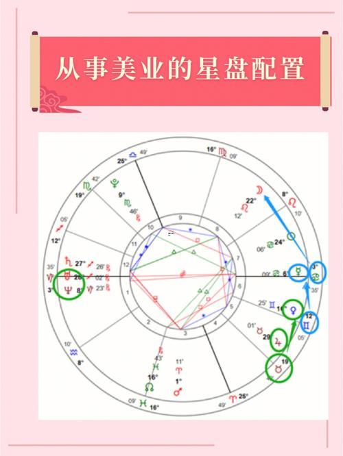 印占星盤怎么看