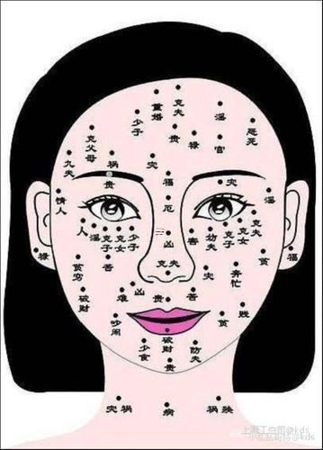 女人左上方嘴唇上痣相圖解