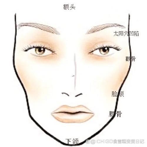 顴骨面相