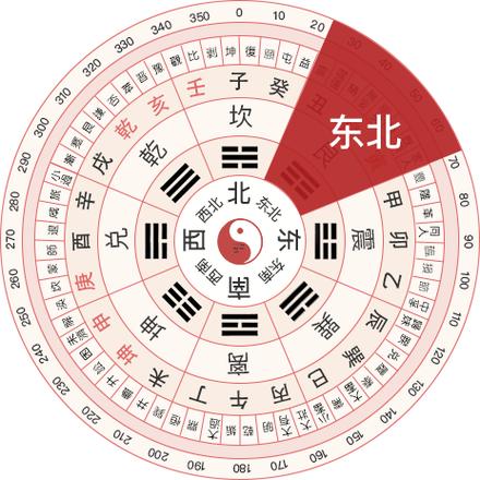 每日麻將財位查詢表