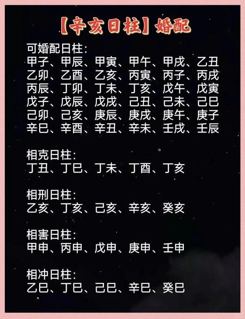 2025婚動得日柱