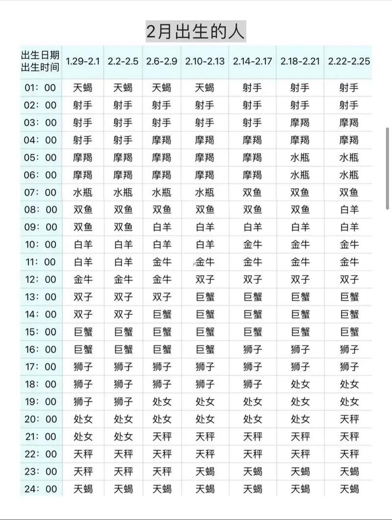 查詢上升星座