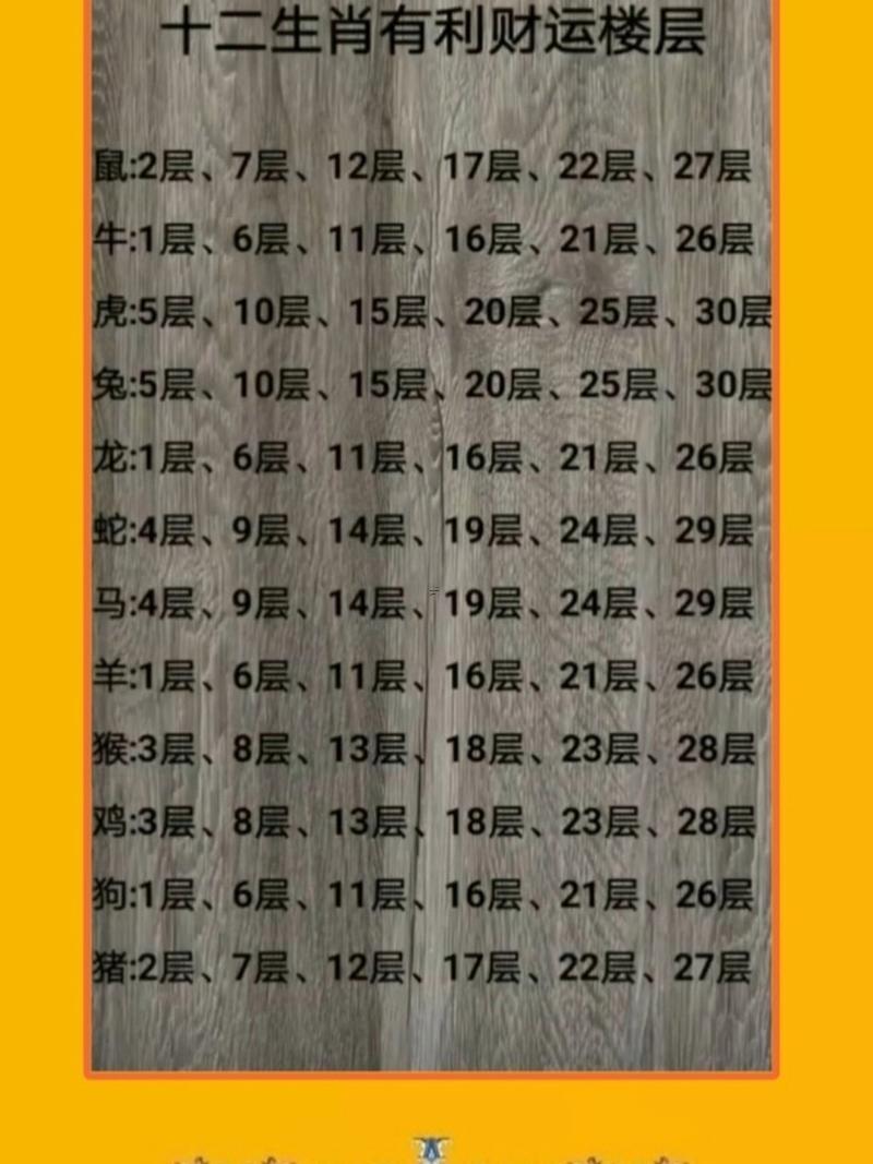 屬猴的選擇樓層