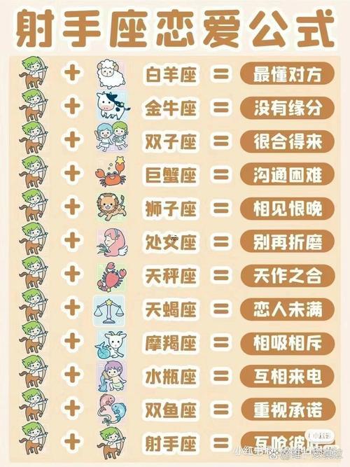 射手座與天蝎座星座配對