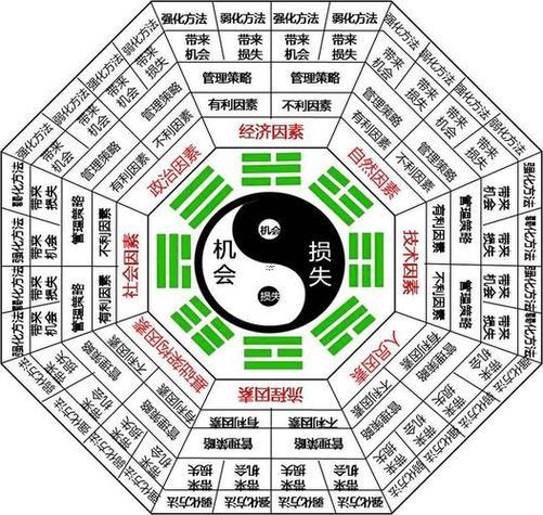 周易八卦為什么這么準(zhǔn)