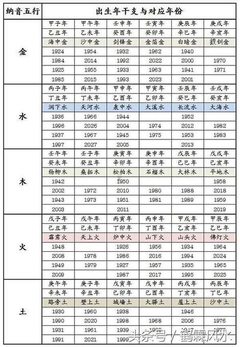 1996年屬鼠得姻緣