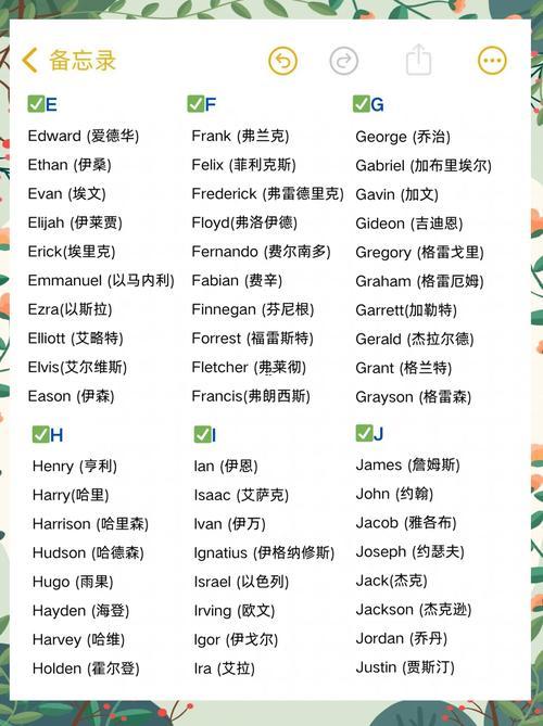 陽光帥氣的男生英文名