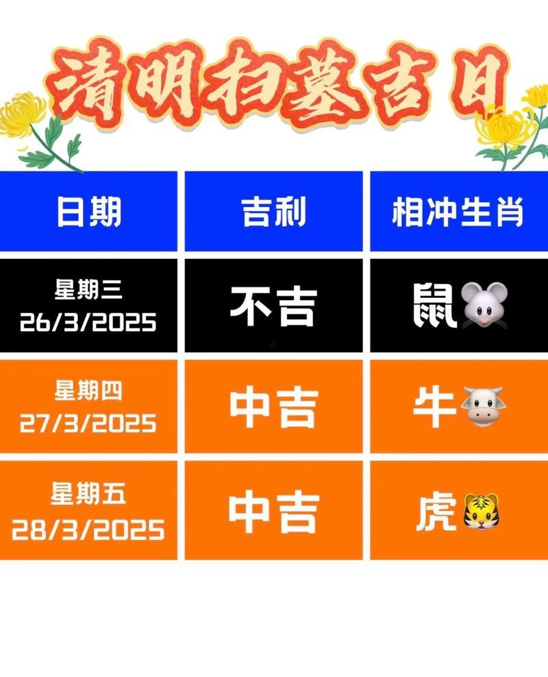 2025年12月掃墓好日子