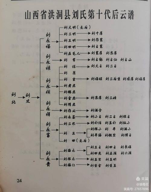 劉姓名字大全
