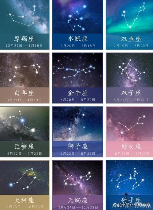 星座日期劃分