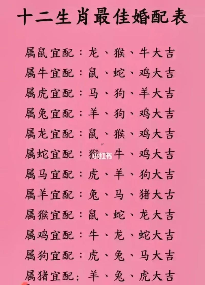 龍的婚配屬相相克