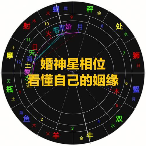姻緣星一顆好還是兩顆