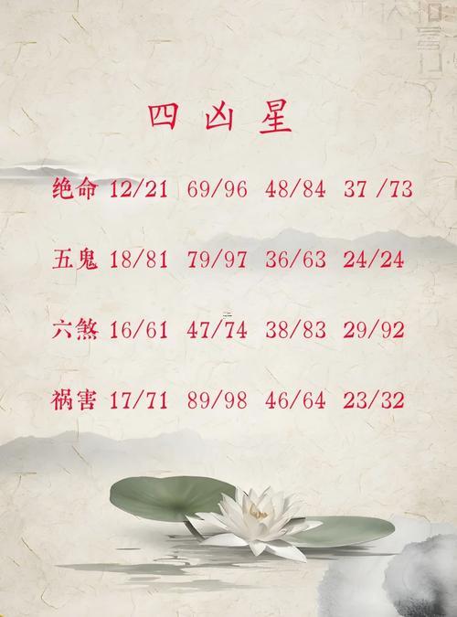 查詢號碼吉兇