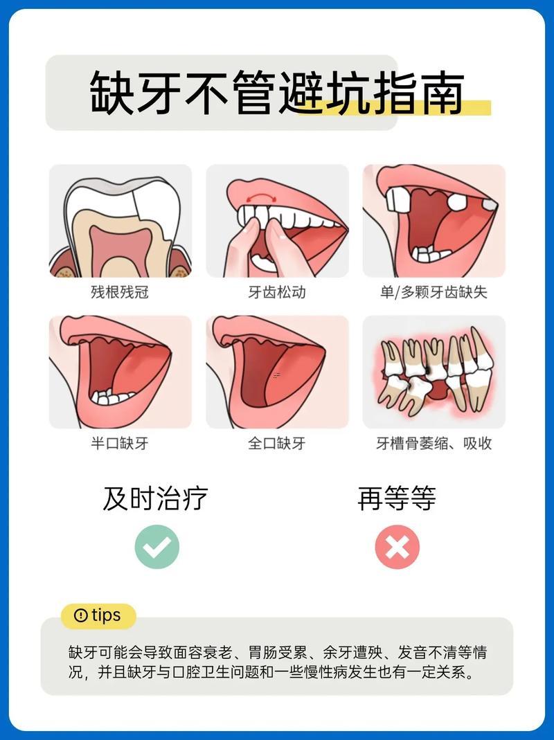 牙齒健康