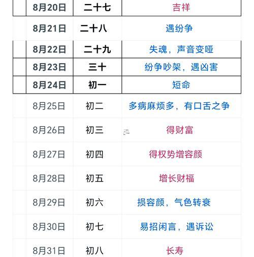 8月適合理發(fā)的吉日2025