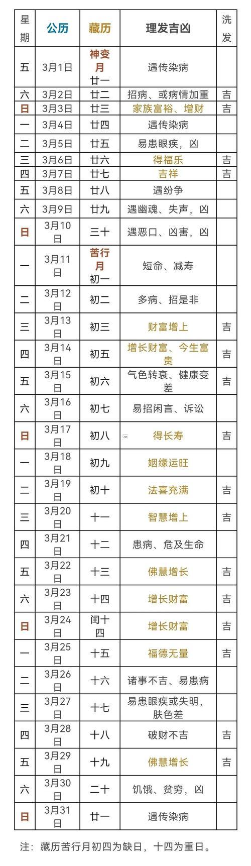 2025年12月拆房好日子