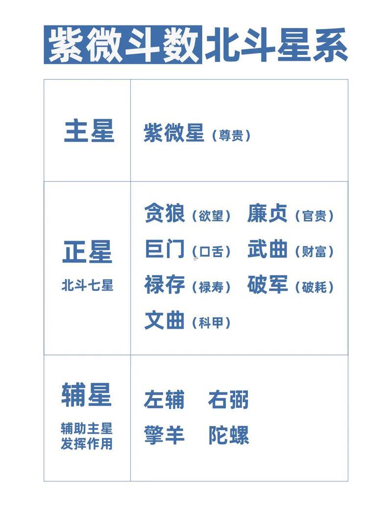 塔羅占卜紫微星正緣