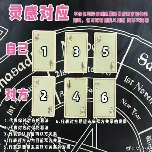 怎樣占卜