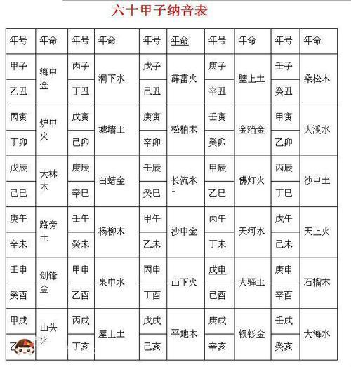 生辰八字算婚姻