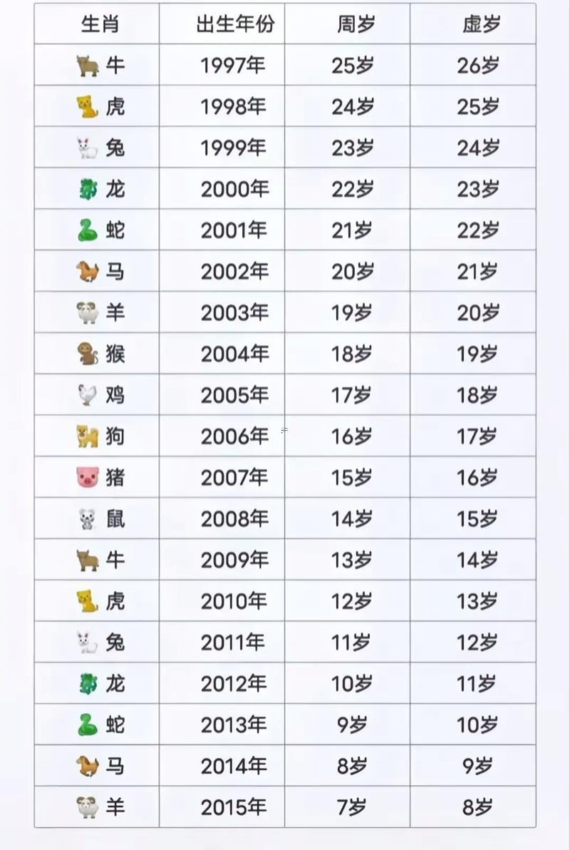 屬羊的是哪一年出生的