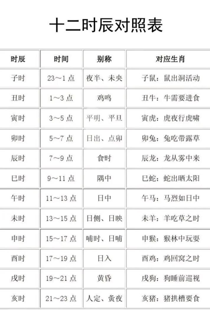 時(shí)間對(duì)應(yīng)的時(shí)辰