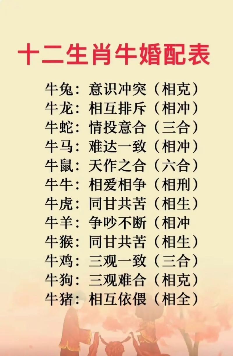 93年女婚配最佳屬相