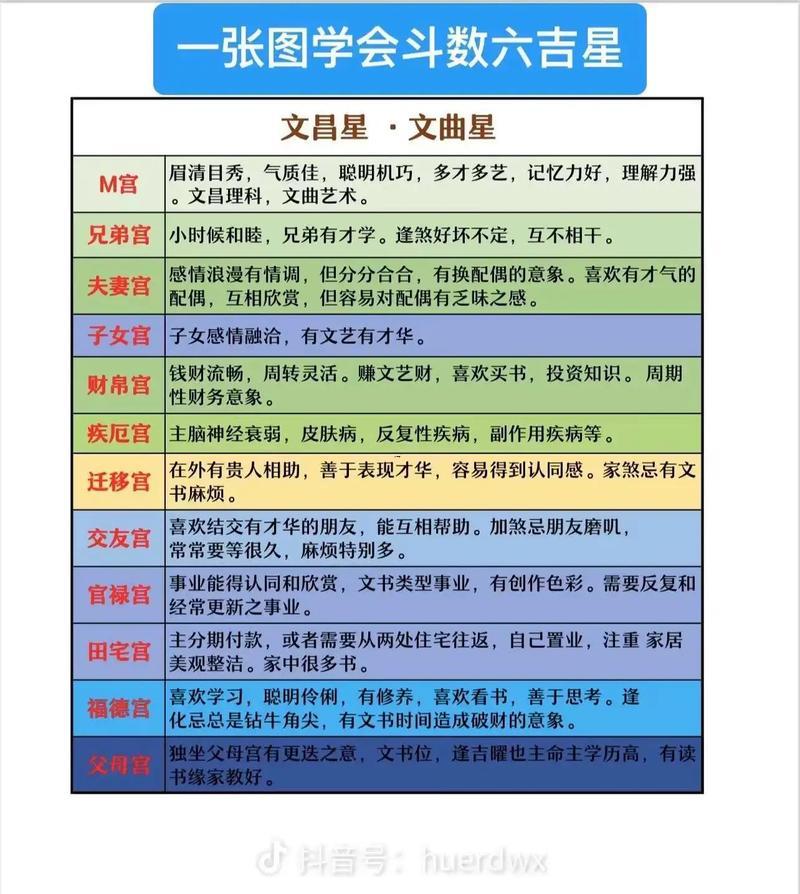 紫薇算命