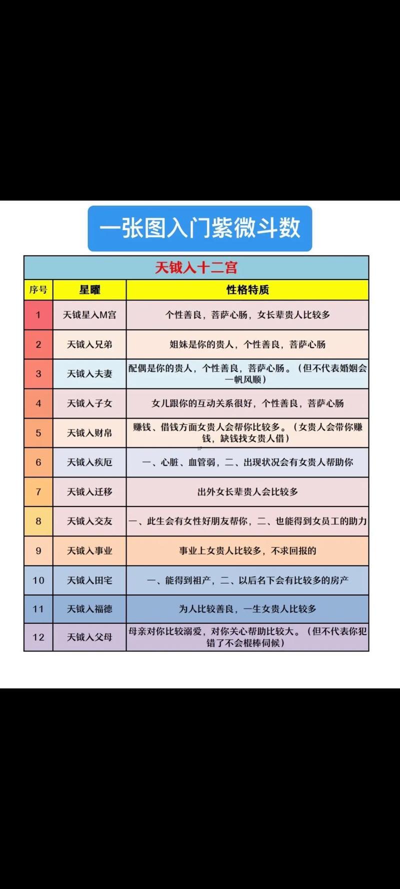 紫薇斗數(shù)配偶信息