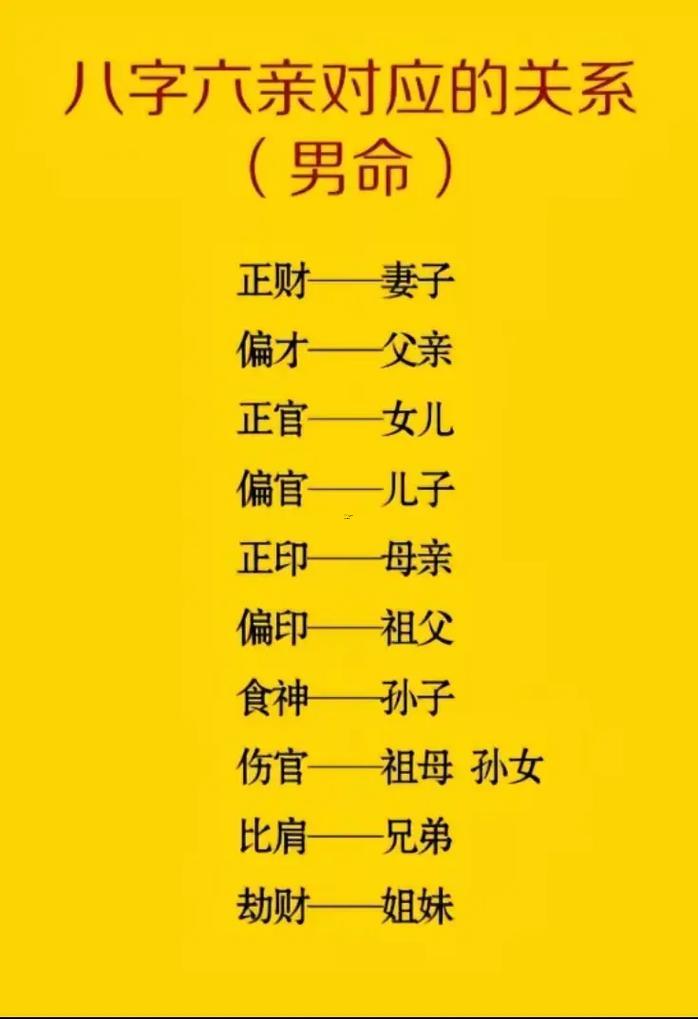 啥是六親