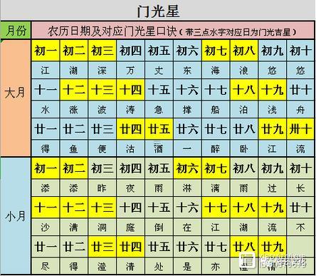 2025八月適合安門的吉日