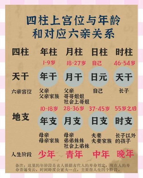 八字四柱金口訣