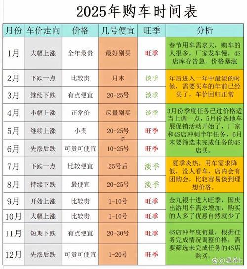 2025年11月最佳買車吉日